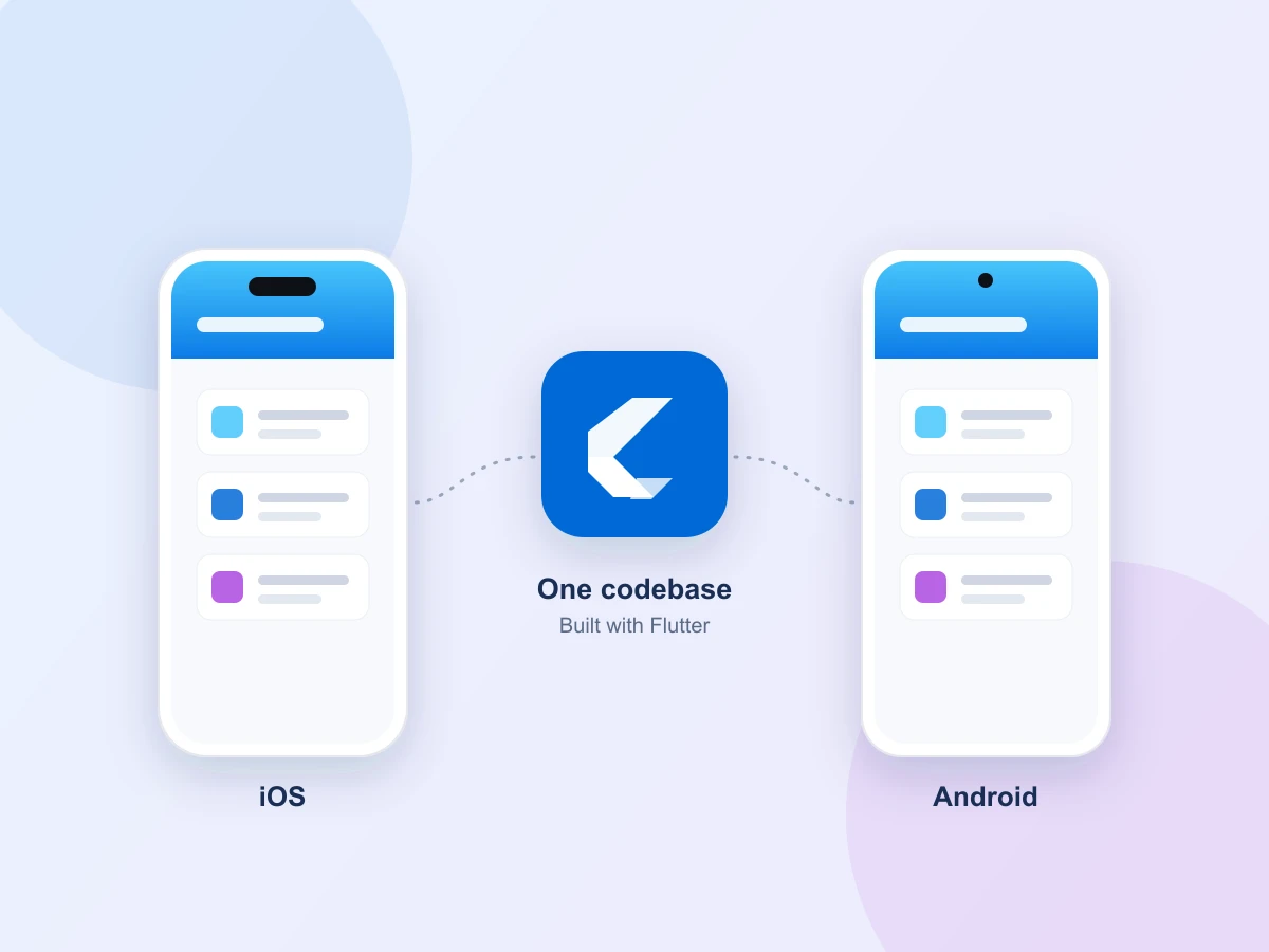 One Flutter codebase running as the same app on iOS and Android
